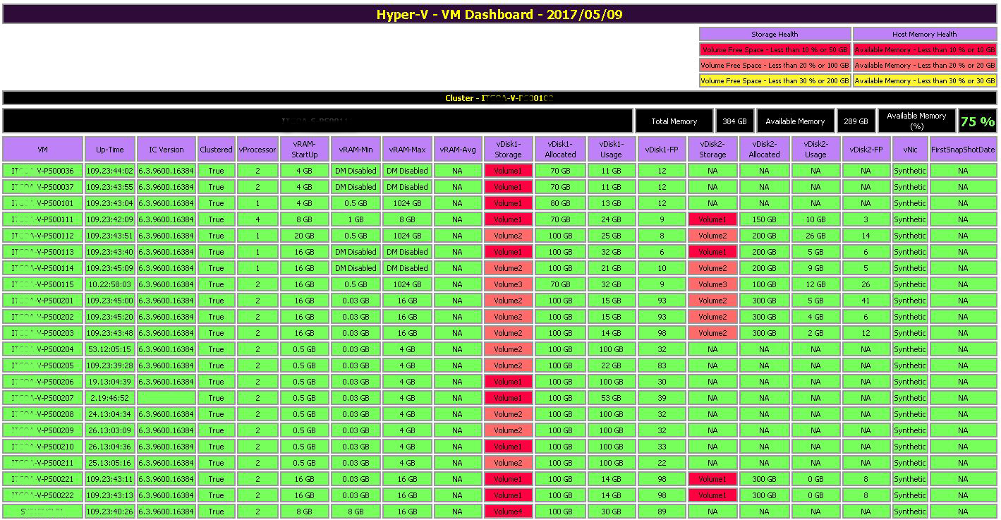 HV DASHBOARD V3.3 IMG1